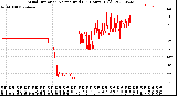 Milwaukee Weather Wind Direction<br>Normalized<br>(24 Hours) (Old)