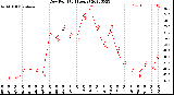 Milwaukee Weather Dew Point<br>(24 Hours)