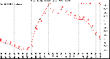 Milwaukee Weather Heat Index<br>(24 Hours)