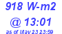 Milwaukee Weather Solar Radiation High Today