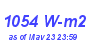 Milwaukee Weather Solar Radiation High Month