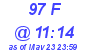 Milwaukee Weather THSW Index High Today