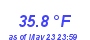 Milwaukee WeatherWind Chill Low Month