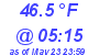 Milwaukee Weather Dewpoint High Low Today