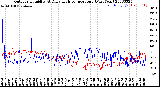 Milwaukee Weather Outdoor Humidity<br>At Daily High<br>Temperature<br>(Past Year)