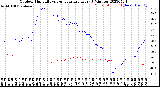 Milwaukee Weather Outdoor Humidity<br>vs Temperature<br>Every 5 Minutes