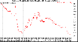 Milwaukee Weather Outdoor Temperature<br>per Minute<br>(24 Hours)