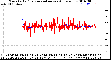 Milwaukee Weather Wind Direction<br>Normalized and Average<br>(24 Hours) (New)