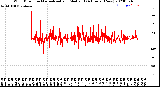 Milwaukee Weather Wind Direction<br>Normalized and Median<br>(24 Hours) (New)