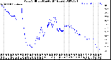 Milwaukee Weather Wind Chill<br>per Minute<br>(24 Hours)