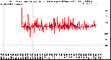 Milwaukee Weather Wind Direction<br>Normalized and Average<br>(24 Hours) (Old)