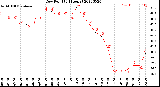 Milwaukee Weather Dew Point<br>(24 Hours)