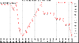 Milwaukee Weather Heat Index<br>(24 Hours)