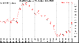 Milwaukee Weather Outdoor Humidity<br>(24 Hours)