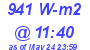 Milwaukee Weather Solar Radiation High Today