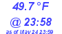 Milwaukee Weather Dewpoint High Low Today