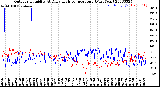 Milwaukee Weather Outdoor Humidity<br>At Daily High<br>Temperature<br>(Past Year)