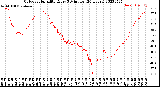 Milwaukee Weather Outdoor Humidity<br>Every 5 Minutes<br>(24 Hours)