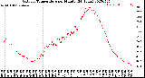 Milwaukee Weather Outdoor Temperature<br>per Minute<br>(24 Hours)