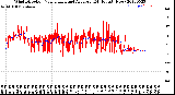 Milwaukee Weather Wind Direction<br>Normalized and Average<br>(24 Hours) (New)