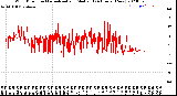 Milwaukee Weather Wind Direction<br>Normalized and Median<br>(24 Hours) (New)