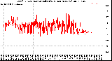 Milwaukee Weather Wind Direction<br>Normalized<br>(24 Hours) (New)