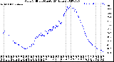 Milwaukee Weather Wind Chill<br>per Minute<br>(24 Hours)