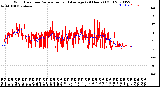 Milwaukee Weather Wind Direction<br>Normalized and Average<br>(24 Hours) (Old)