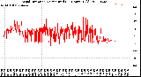 Milwaukee Weather Wind Direction<br>Normalized<br>(24 Hours) (Old)