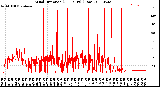 Milwaukee Weather Wind Direction<br>(24 Hours) (Raw)