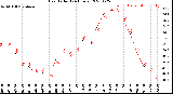 Milwaukee Weather Heat Index<br>(24 Hours)