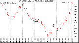 Milwaukee Weather Outdoor Humidity<br>(24 Hours)