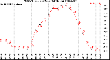 Milwaukee Weather THSW Index<br>per Hour<br>(24 Hours)