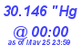 Milwaukee Weather Barometer Low Today