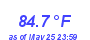 Milwaukee WeatherHeat Index High Month