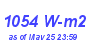 Milwaukee Weather Solar Radiation High Month