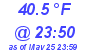 Milwaukee Weather Dewpoint High Low Today