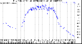 Milwaukee Weather Dew Point<br>by Minute<br>(24 Hours) (Alternate)