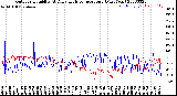 Milwaukee Weather Outdoor Humidity<br>At Daily High<br>Temperature<br>(Past Year)