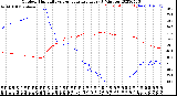 Milwaukee Weather Outdoor Humidity<br>vs Temperature<br>Every 5 Minutes