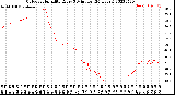 Milwaukee Weather Outdoor Humidity<br>Every 5 Minutes<br>(24 Hours)