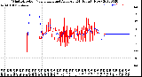 Milwaukee Weather Wind Direction<br>Normalized and Average<br>(24 Hours) (New)