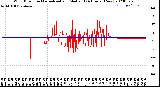 Milwaukee Weather Wind Direction<br>Normalized and Median<br>(24 Hours) (New)