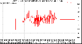 Milwaukee Weather Wind Direction<br>Normalized<br>(24 Hours) (New)