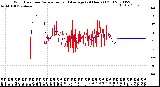 Milwaukee Weather Wind Direction<br>Normalized and Average<br>(24 Hours) (Old)