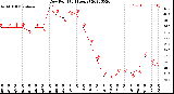 Milwaukee Weather Dew Point<br>(24 Hours)