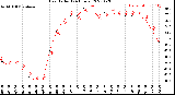 Milwaukee Weather Heat Index<br>(24 Hours)