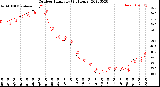 Milwaukee Weather Outdoor Humidity<br>(24 Hours)