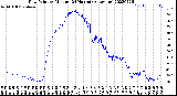 Milwaukee Weather Dew Point<br>by Minute<br>(24 Hours) (Alternate)