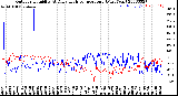 Milwaukee Weather Outdoor Humidity<br>At Daily High<br>Temperature<br>(Past Year)